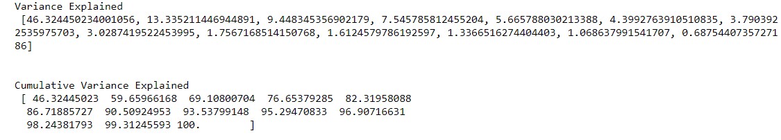 variance explained | PCA